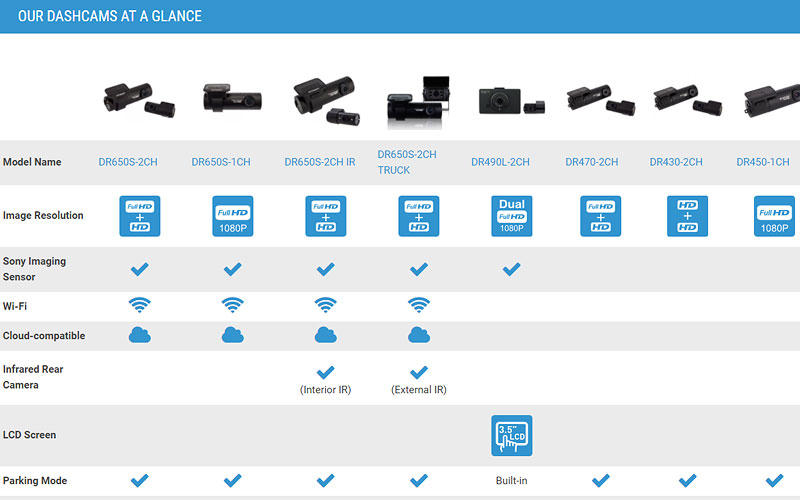 Compare All BlackVue Dashcams At A Glance