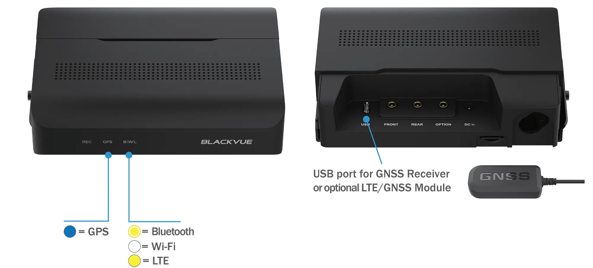 blackvue-d770x-box-pro-connectivity-graphic