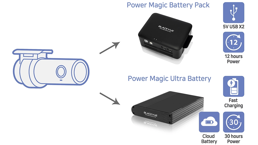 blackvue-parking-mode-batteries-cloud-battery-update