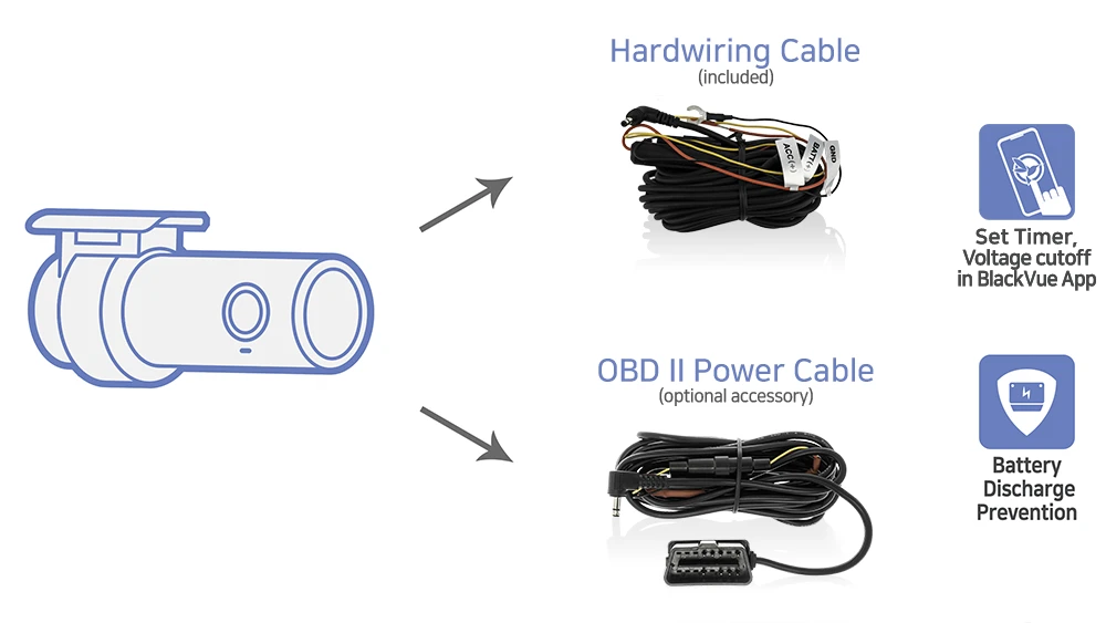 blackvue-parking-mode-kit-hardwiring-obd-cable